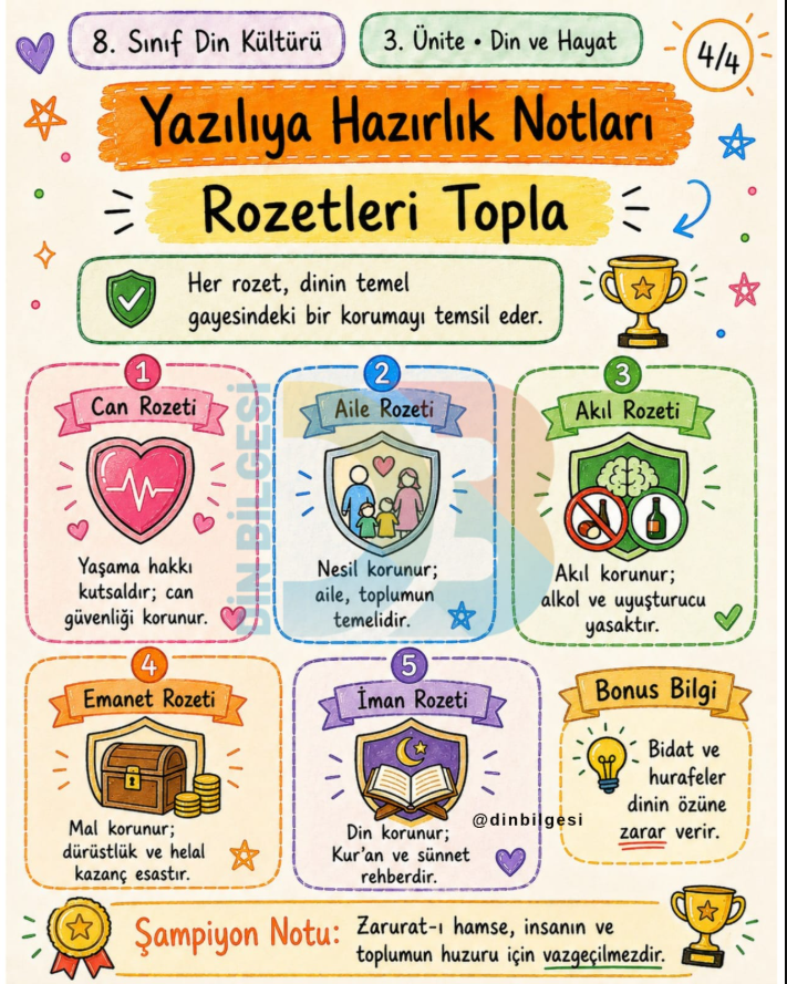 8. sınıf Din Kültürü ve Ahlak Bilgisi 3. ünite "Din ve Hayat" konusu yazılı hazırlık notları. Dinin temel gayesi olan Zarurat-ı Hamse'yi (Can, Nesil, Akıl, Mal ve Dinin korunması) özet bilgilerle hemen öğrenin.