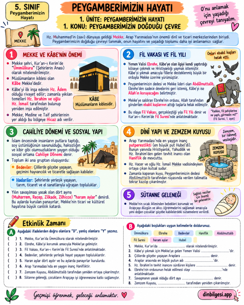 5. Sınıf Peygamberimizin Hayatı – 1. Ünite Peygamberimizin Hayatı – Peygamberimizin Doğduğu Çevre Konu Özeti ve Etkinlik