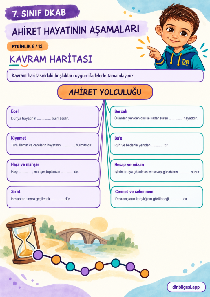 Ahiret Hayatının Aşamaları – Kavram Haritası Çalışma Kağıdı – 7. Sınıf DKAB