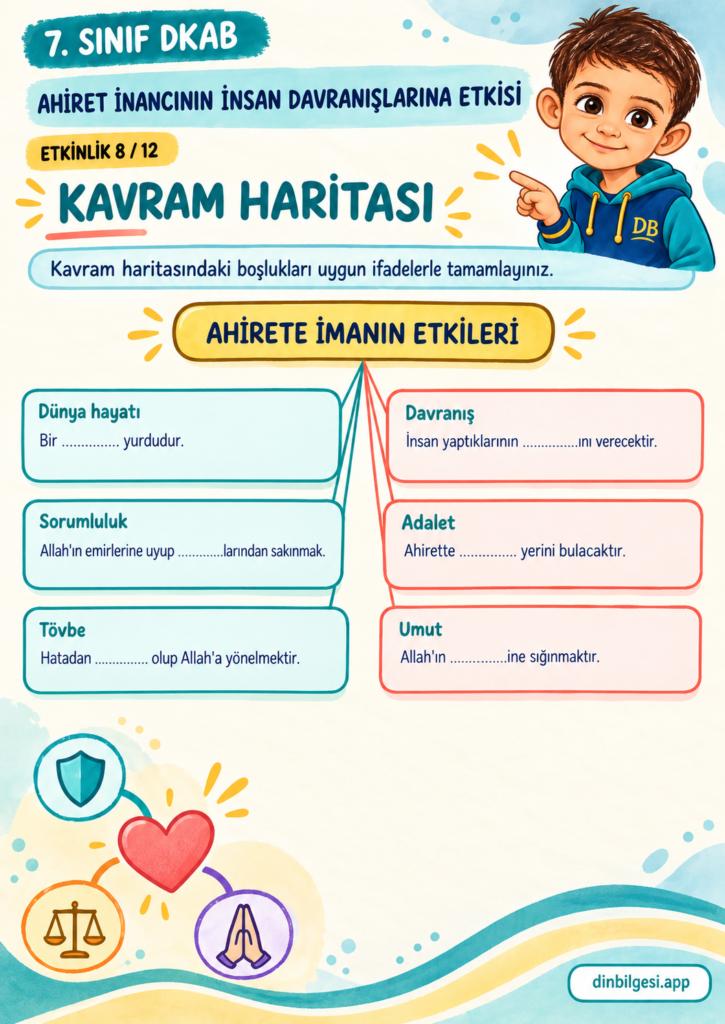 Ahiret İnancının İnsan Davranışlarına Etkisi – Kavram Haritası Çalışma Kağıdı – 7. Sınıf DKAB
