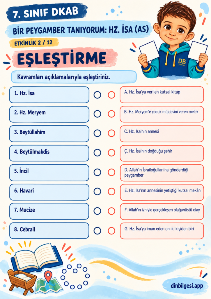 Bir Peygamber Tanıyorum: Hz. İsa (as) – Eşleştirme Çalışma Kağıdı – 7. Sınıf DKAB
