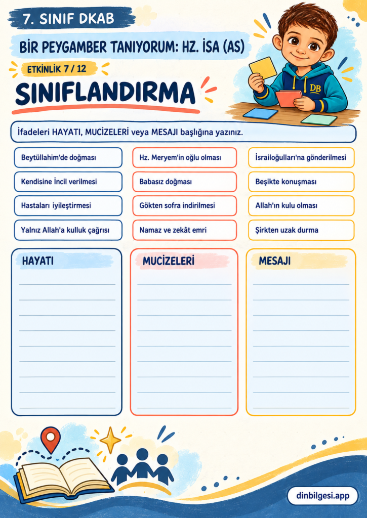 Bir Peygamber Tanıyorum: Hz. İsa (as) – Sınıflandırma Çalışma Kağıdı – 7. Sınıf DKAB