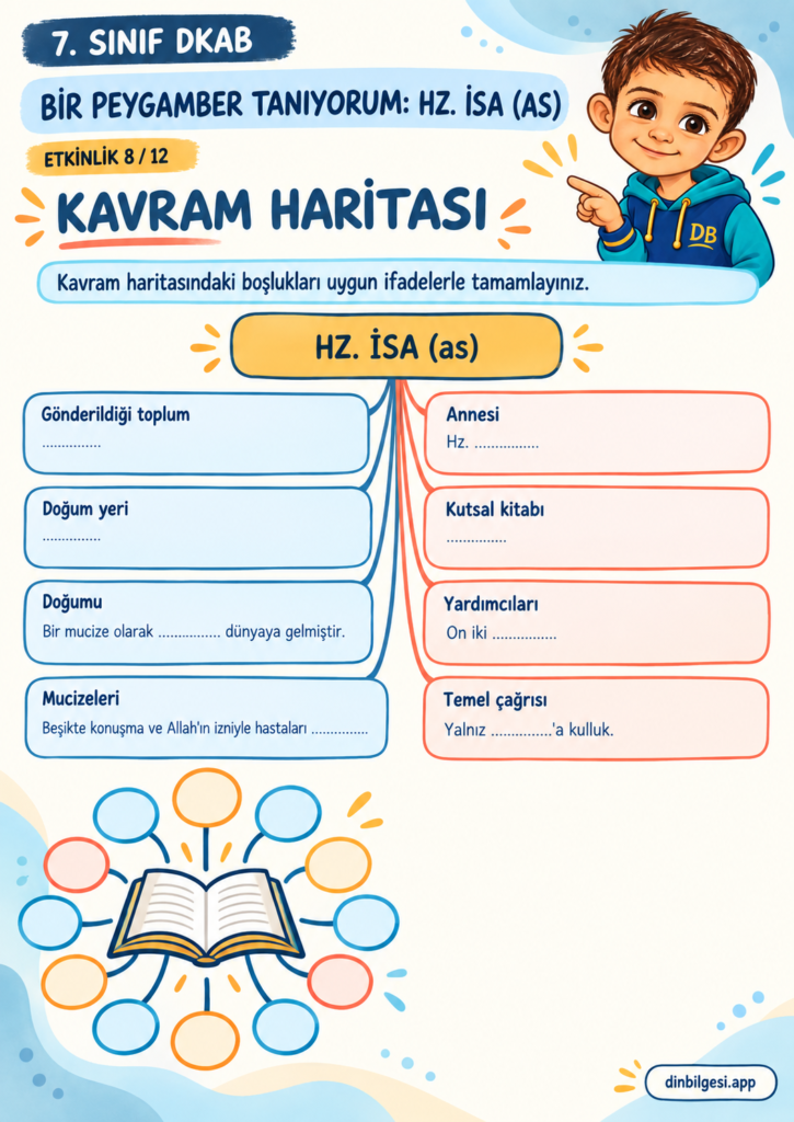 Bir Peygamber Tanıyorum: Hz. İsa (as) – Kavram Haritası Çalışma Kağıdı – 7. Sınıf DKAB