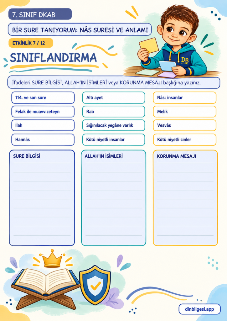 Bir Sure Tanıyorum: Nâs Suresi ve Anlamı – Sınıflandırma Çalışma Kağıdı – 7. Sınıf DKAB