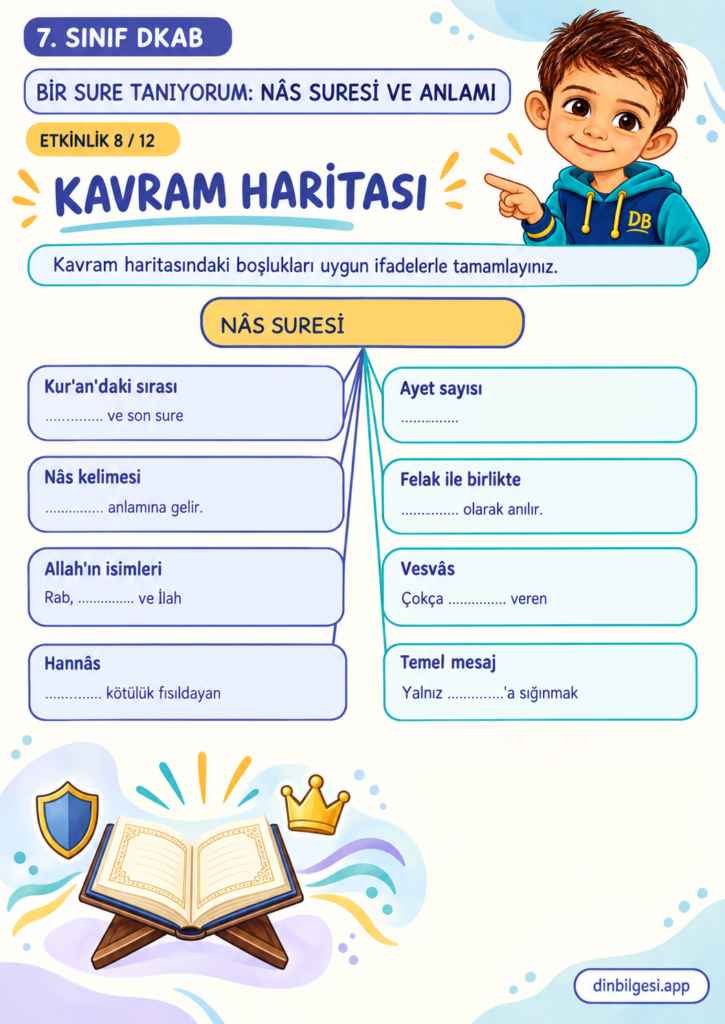 Bir Sure Tanıyorum: Nâs Suresi ve Anlamı – Kavram Haritası Çalışma Kağıdı – 7. Sınıf DKAB