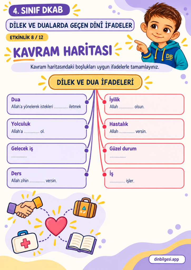 Dilek ve Dualarda Geçen Dinî İfadeler – Kavram Haritası Çalışma Kağıdı – 4. Sınıf DKAB