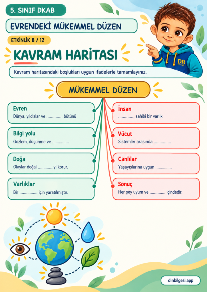 5. Sınıf Din Kültürü – 1. Ünite Allah İnancı – 1. Konu Evrendeki Mükemmel Düzen – Etkinlik 08: Kavram Haritası