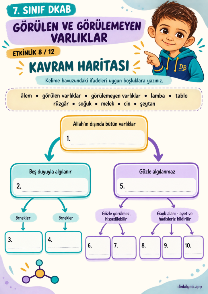 Görülen ve Görülemeyen Varlıklar – Kavram Haritası | 7. Sınıf DKAB