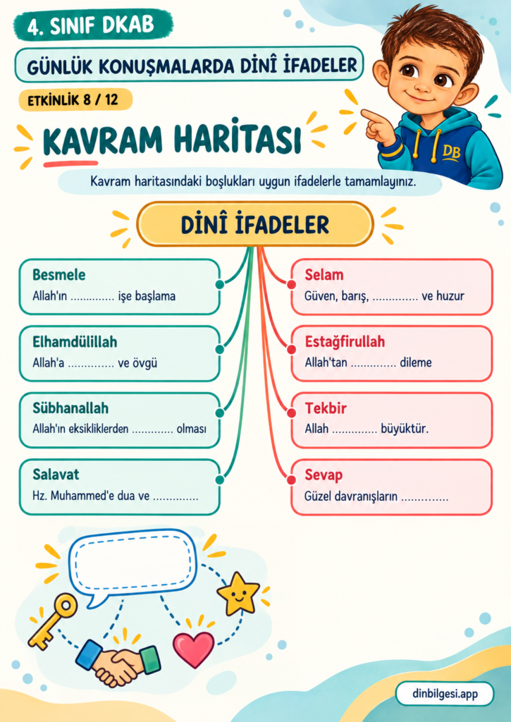 Günlük Konuşmalarda Dinî İfadeler – Kavram Haritası Çalışma Kağıdı – 4. Sınıf DKAB