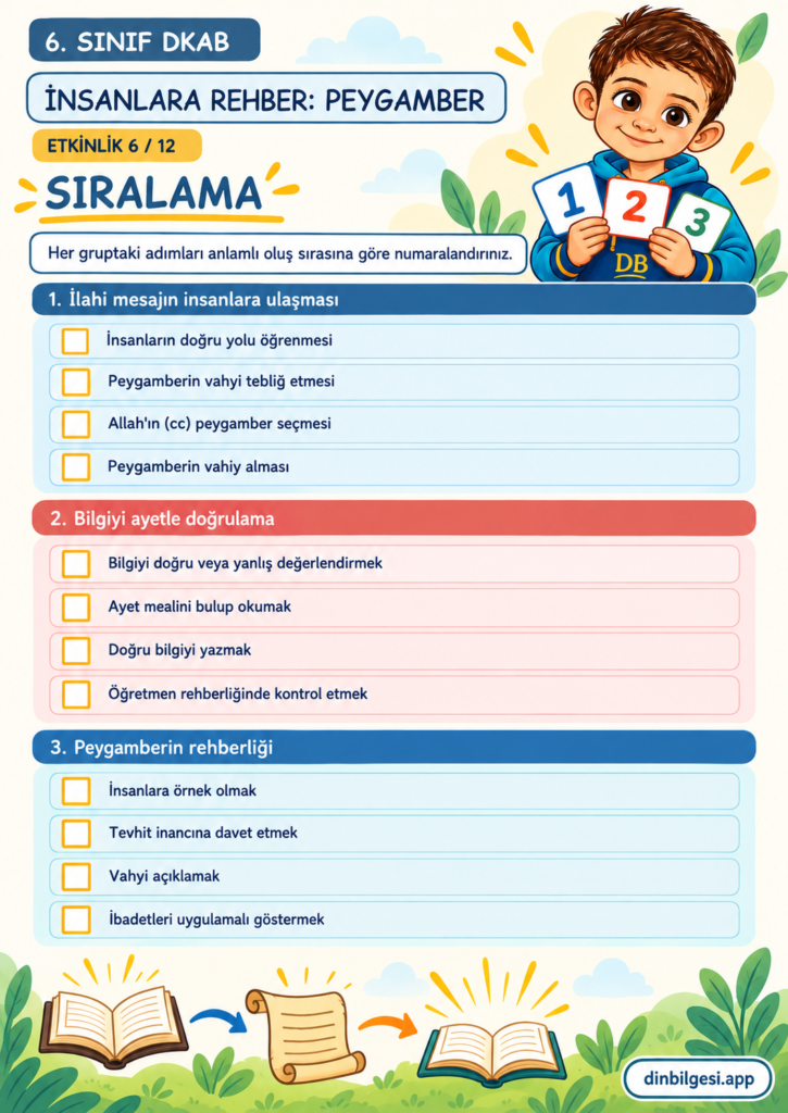İnsanlara Rehber: Peygamber – Sıralama Çalışma Kağıdı – 6. Sınıf DKAB