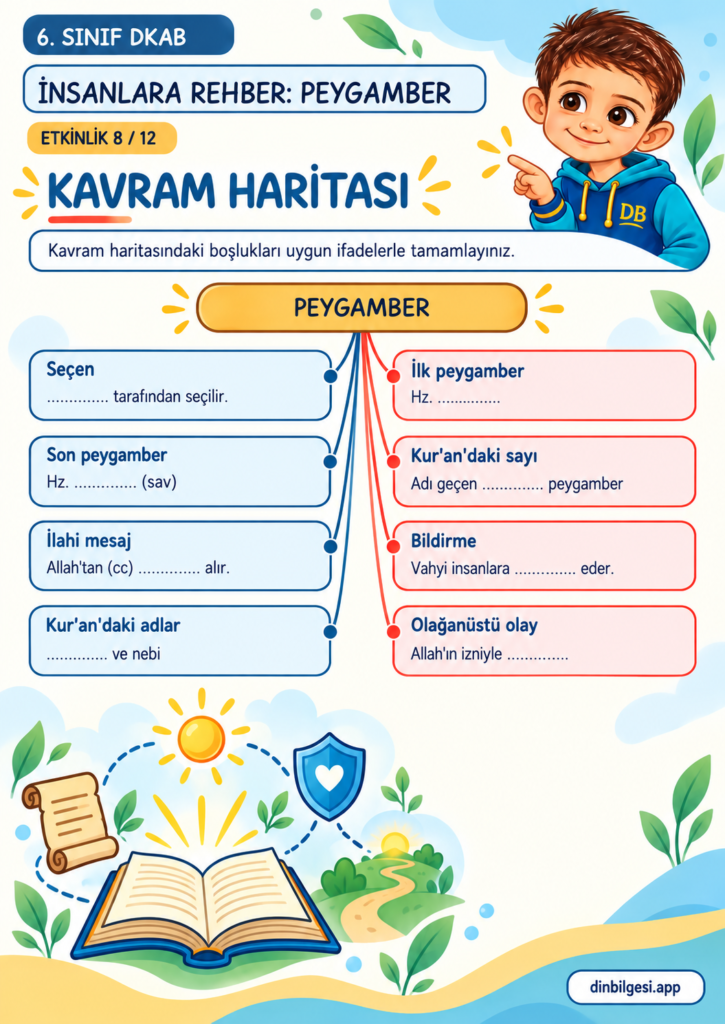 İnsanlara Rehber: Peygamber – Kavram Haritası Çalışma Kağıdı – 6. Sınıf DKAB