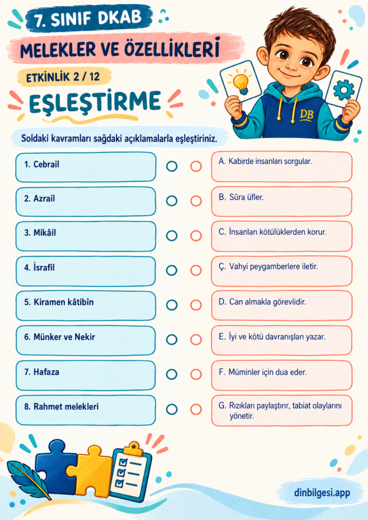 Melekler ve Özellikleri – Eşleştirme Çalışma Kağıdı – 7. Sınıf DKAB
