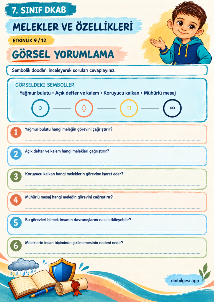 Melekler ve Özellikleri – Görsel Yorumlama Çalışma Kağıdı – 7. Sınıf DKAB