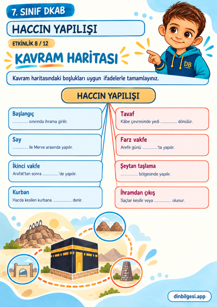Haccın Yapılışı – Kavram Haritası Çalışma Kağıdı – 7. Sınıf DKAB