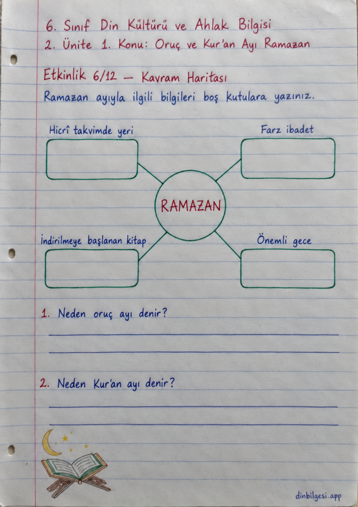 6. Sınıf Din Kültürü ve Ahlak Bilgisi – 2. Ünite Ramazan ve Oruç – 1. Konu Oruç ve Kur’an Ayı Ramazan Konu Özeti ve Etkinlik 6: Kavram Haritası
