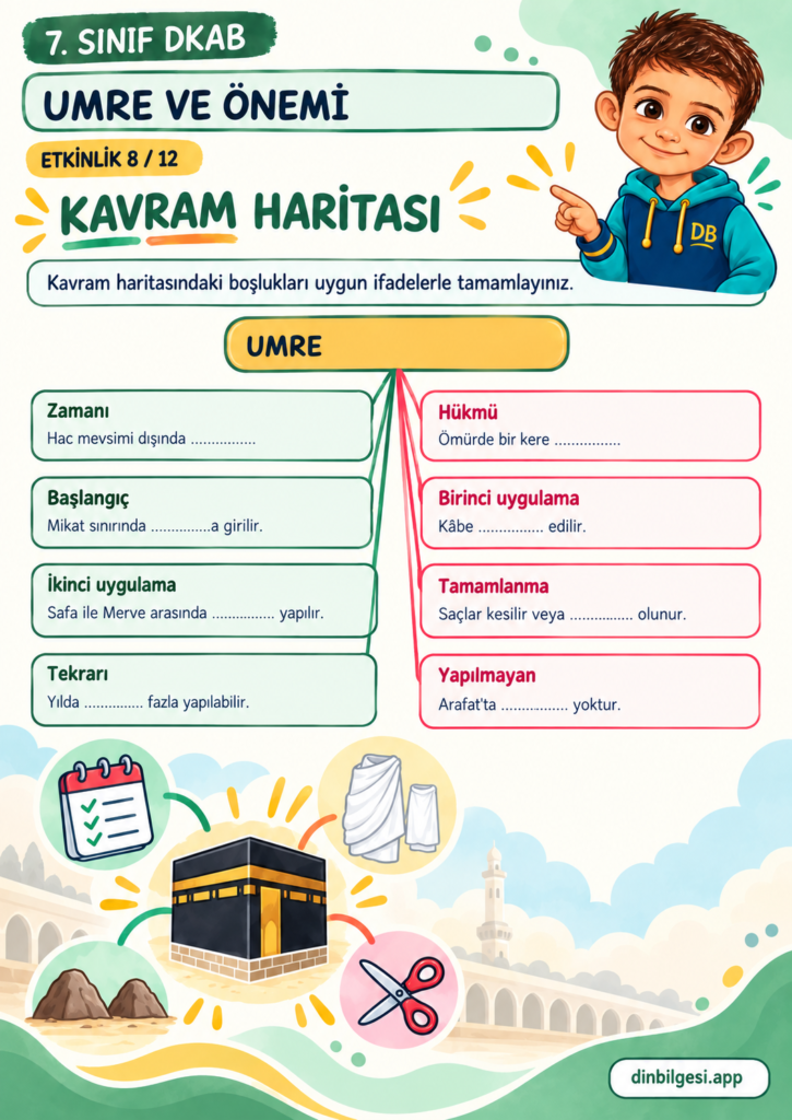 Umre ve Önemi – Kavram Haritası Çalışma Kağıdı – 7. Sınıf DKAB
