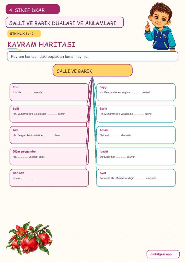 4. Sınıf Din Kültürü – 4. Ünite Hz. Muhammed’i Tanıyalım – 5. Konu Bir Dua Tanıyorum: Salli ve Barik Duaları ve Anlamları Konu Özeti ve Etkinlik 8