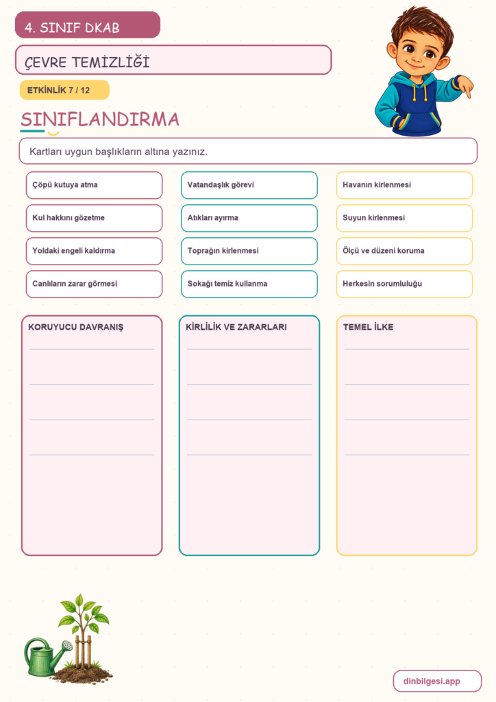 4. Sınıf Din Kültürü – 5. Ünite Din ve Temizlik – 4. Konu Çevremi Temiz Tutarım Konu Özeti ve Etkinlik 7