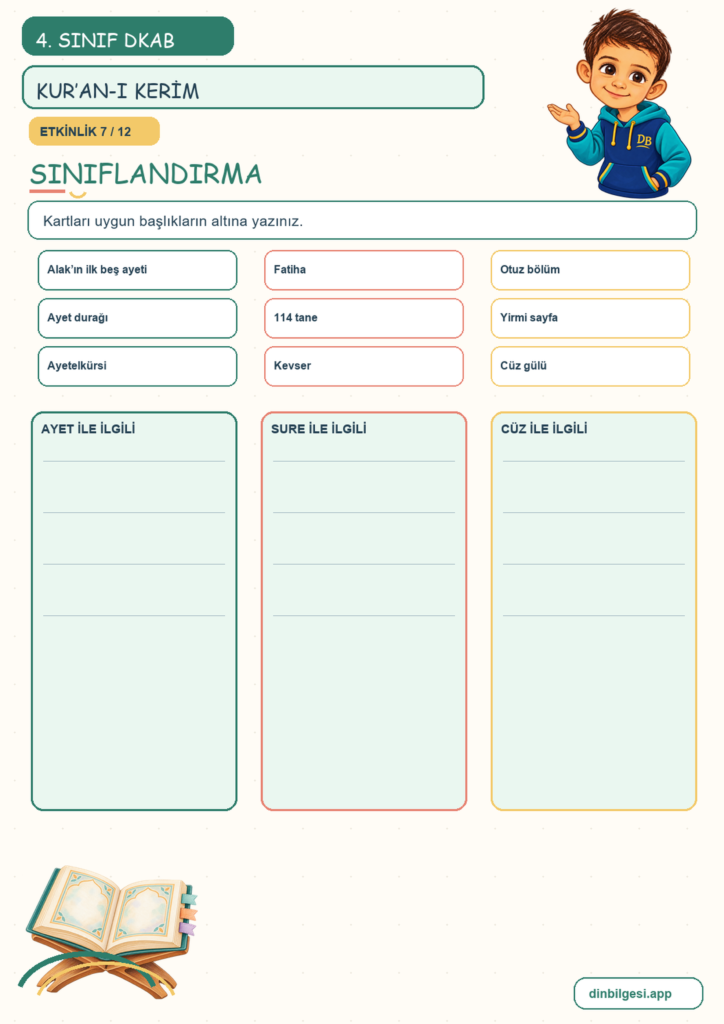 4. Sınıf Din Kültürü – 2. Ünite İslam’ı Tanıyalım – 3. Konu Kur’an-ı Kerim Konu Özeti ve Etkinlik 7