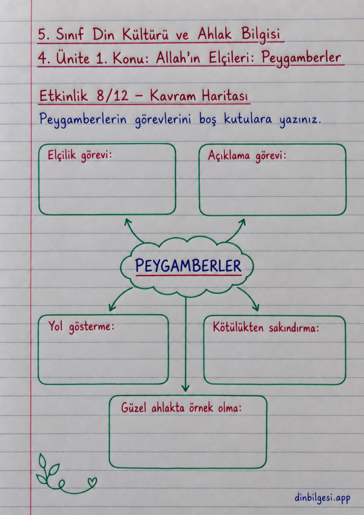 5. Sınıf Din Kültürü ve Ahlak Bilgisi – 4. Ünite Peygamber Kıssaları – 1. Konu Allah’ın Elçileri: Peygamberler – Etkinlik 8: Kavram Haritası