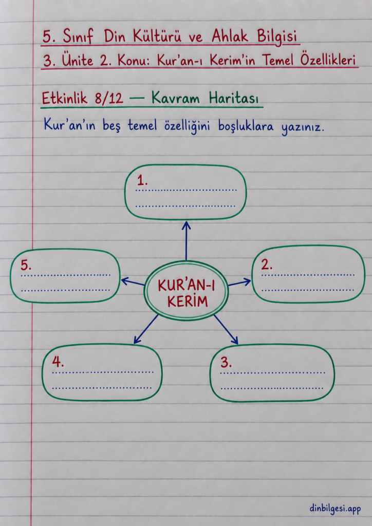 5. Sınıf Din Kültürü ve Ahlak Bilgisi – 3. Ünite Kur’an-ı Kerim – 2. Konu Kur’an-ı Kerim’in Temel Özellikleri – Etkinlik 8: Kavram Haritası