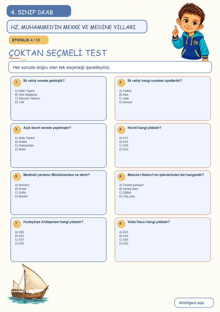4. Sınıf Din Kültürü – 4. Ünite Hz. Muhammed’i Tanıyalım – 4. Konu Hz. Muhammed’in (sav) Mekke ve Medine Yılları Konu Özeti ve Etkinlik 4