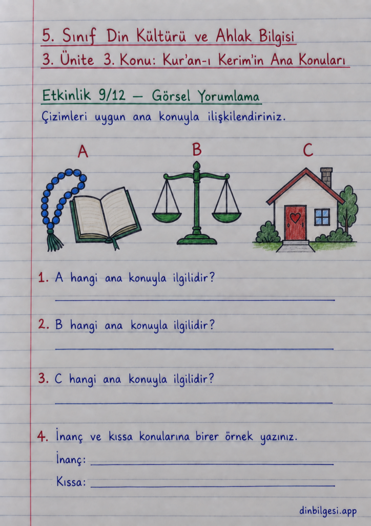 5. Sınıf Din Kültürü ve Ahlak Bilgisi – 3. Ünite Kur’an-ı Kerim – 3. Konu Kur’an-ı Kerim’in Ana Konuları – Etkinlik 9: Görsel Yorumlama