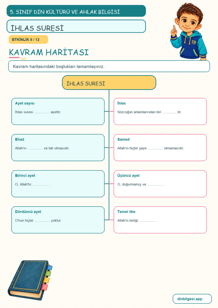 5. Sınıf Din Kültürü ve Ahlak Bilgisi – 1. Ünite Allah İnancı – 4. Konu Bir Sure Öğreniyorum: İhlas Suresi Konu Özeti ve Etkinlik 8