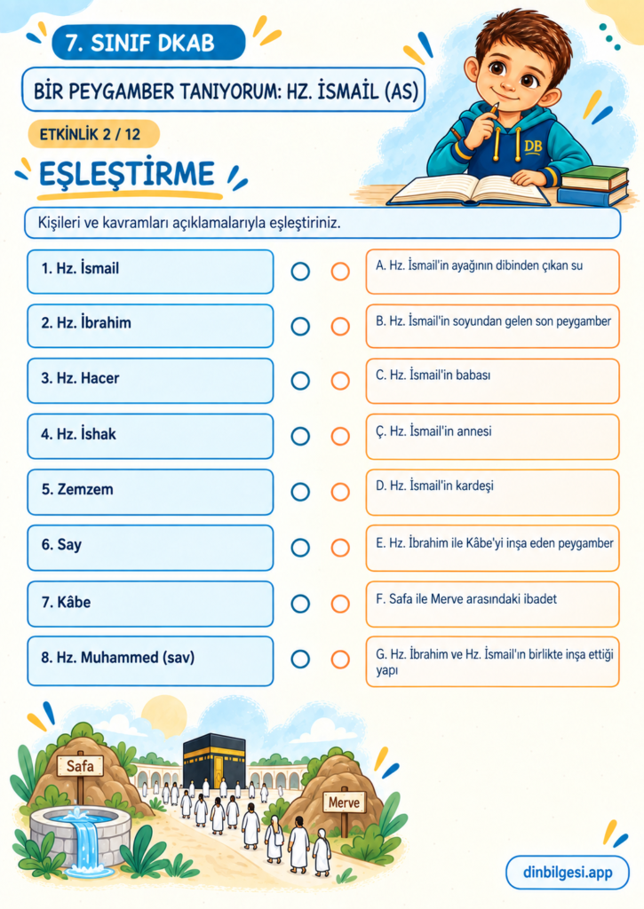 7. Sınıf Din Kültürü – 2. Ünite Hac ve Kurban – 5. Konu Bir Peygamber Tanıyorum: Hz. İsmail (as) – Etkinlik 02: Eşleştirme