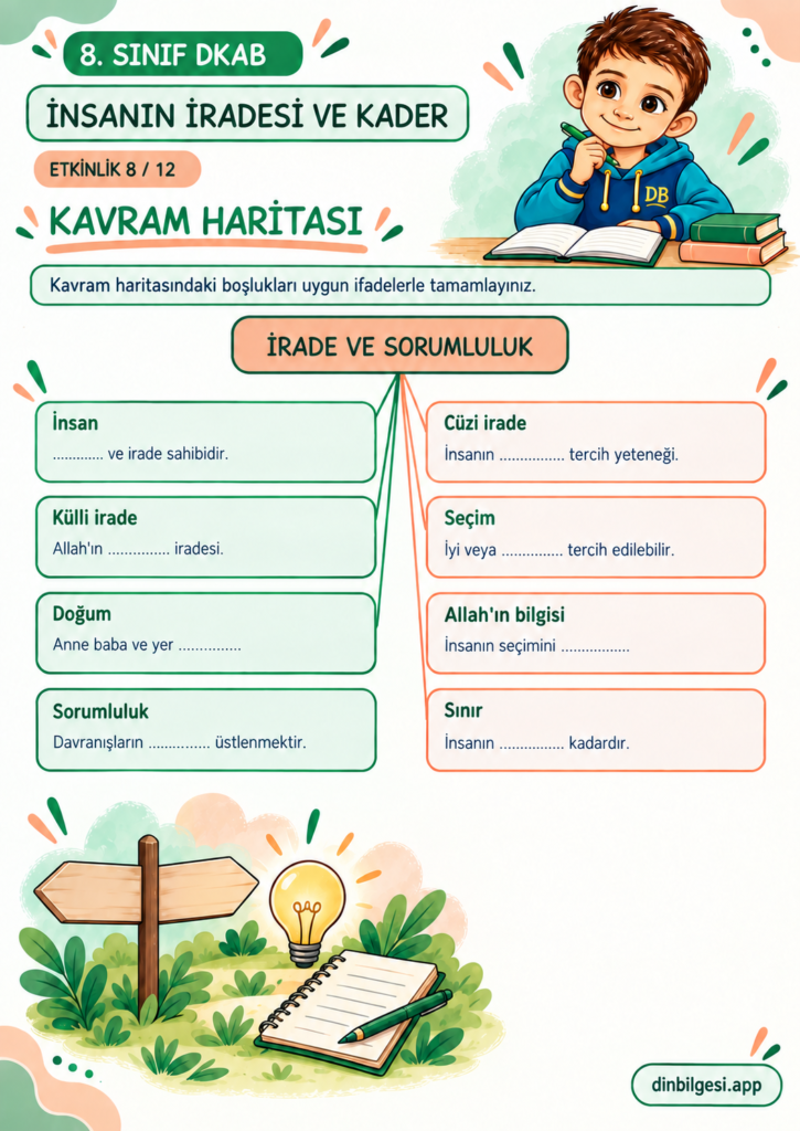 8. Sınıf Din Kültürü – 1. Ünite Kader İnancı – 2. Konu İnsanın İradesi ve Kader – Etkinlik 08: Kavram Haritası