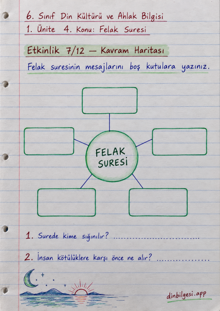 6. Sınıf Din Kültürü ve Ahlak Bilgisi – 1. Ünite Peygamber ve İlahi Kitap İnancı – 4. Konu Bir Sure Öğreniyorum: Felak Suresi Konu Özeti ve Etkinlik 7: Kavram Haritası