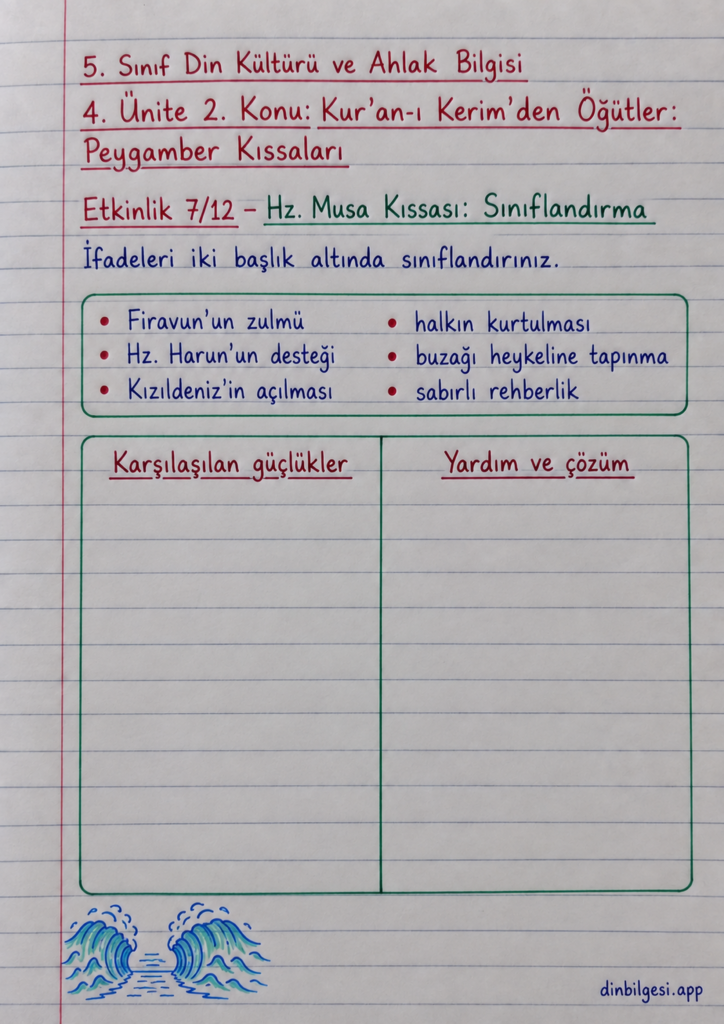 5. Sınıf Din Kültürü ve Ahlak Bilgisi – 4. Ünite Peygamber Kıssaları – 2. Konu Kur’an-ı Kerim’den Öğütler: Peygamber Kıssaları – Etkinlik 7: Hz. Musa Kıssası Sınıflandırma