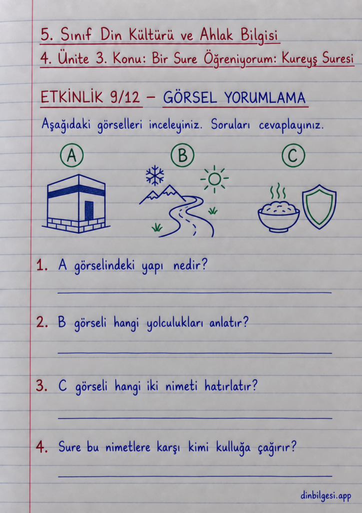 5. Sınıf Din Kültürü ve Ahlak Bilgisi – 4. Ünite Peygamber Kıssaları – 3. Konu Bir Sure Öğreniyorum: Kureyş Suresi – Etkinlik 9: Görsel Yorumlama