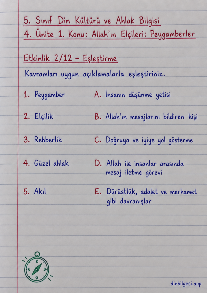 5. Sınıf Din Kültürü ve Ahlak Bilgisi – 4. Ünite Peygamber Kıssaları – 1. Konu Allah’ın Elçileri: Peygamberler – Etkinlik 2: Eşleştirme
