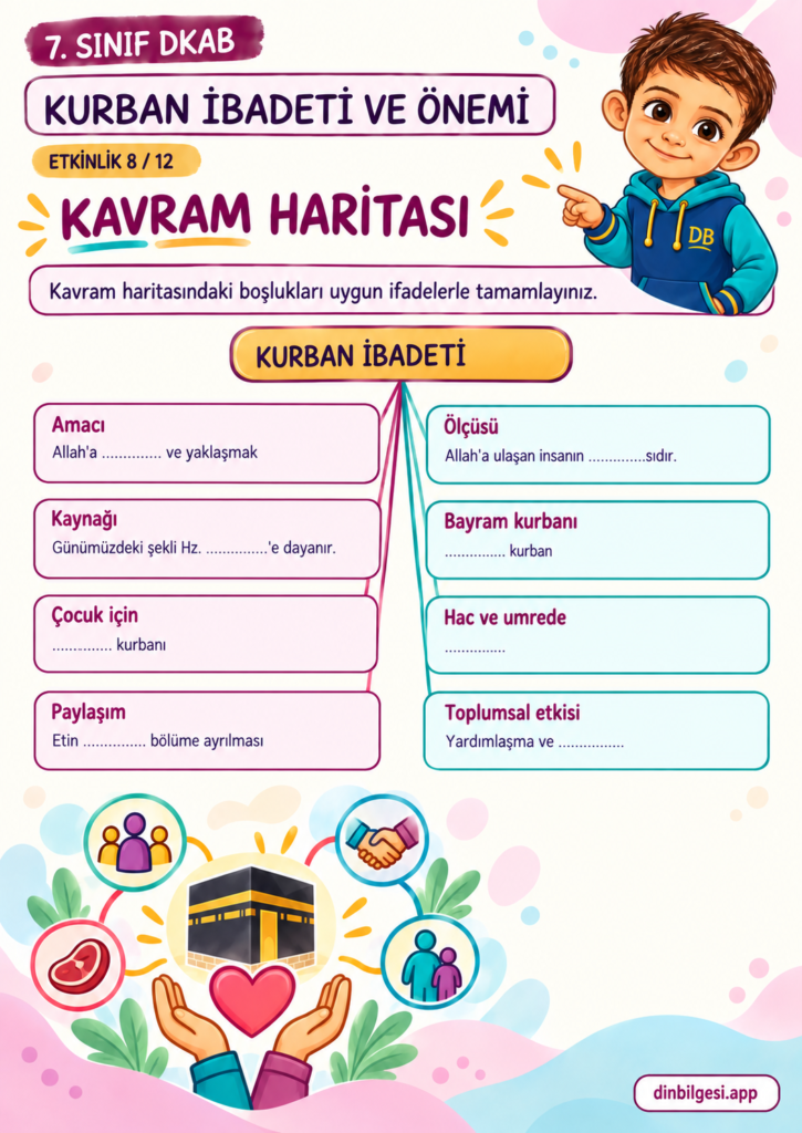 Kurban İbadeti ve Önemi – Kavram Haritası Çalışma Kağıdı – 7. Sınıf DKAB