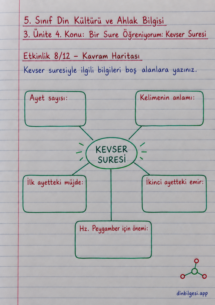 5. Sınıf Din Kültürü ve Ahlak Bilgisi – 3. Ünite Kur’an-ı Kerim – 4. Konu Bir Sure Öğreniyorum: Kevser Suresi – Etkinlik 8: Kavram Haritası