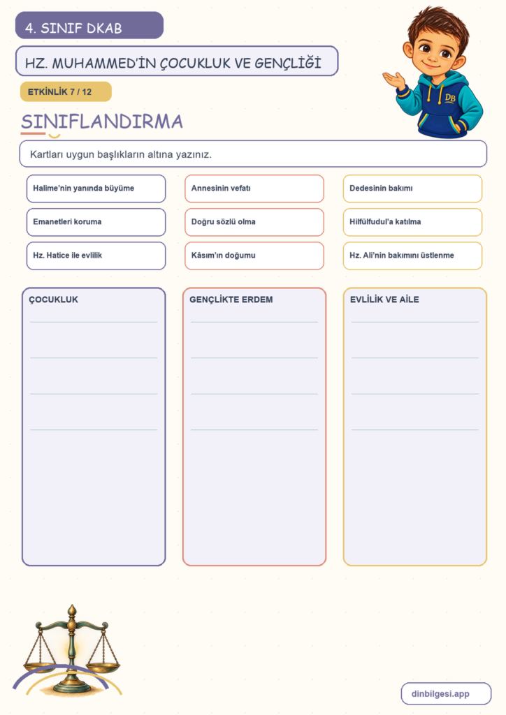 4. Sınıf Din Kültürü – 4. Ünite Hz. Muhammed’i Tanıyalım – 3. Konu Hz. Muhammed’in (sav) Doğumu, Çocukluk ve Gençlik Yılları Konu Özeti ve Etkinlik 7