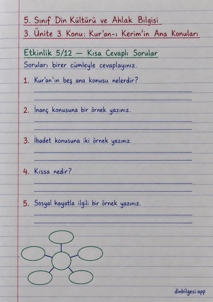5. Sınıf Din Kültürü ve Ahlak Bilgisi – 3. Ünite Kur’an-ı Kerim – 3. Konu Kur’an-ı Kerim’in Ana Konuları – Etkinlik 5: Kısa Cevaplı Sorular
