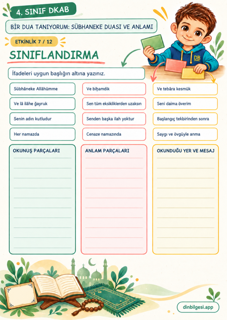 Bir Dua Tanıyorum: Sübhaneke Duası ve Anlamı – Sınıflandırma Çalışma Kağıdı – 4. Sınıf DKAB
