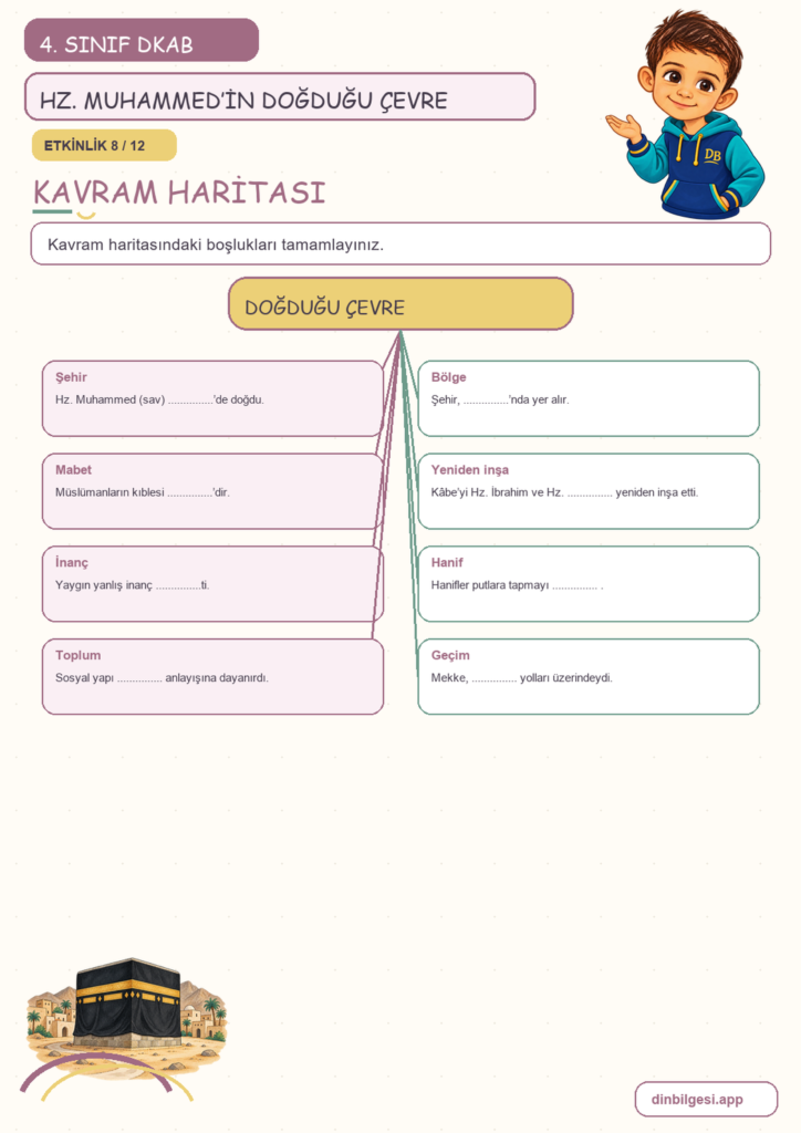 4. Sınıf Din Kültürü – 4. Ünite Hz. Muhammed’i Tanıyalım – 1. Konu Hz. Muhammed’in (sav) Doğduğu Çevre Konu Özeti ve Etkinlik 8
