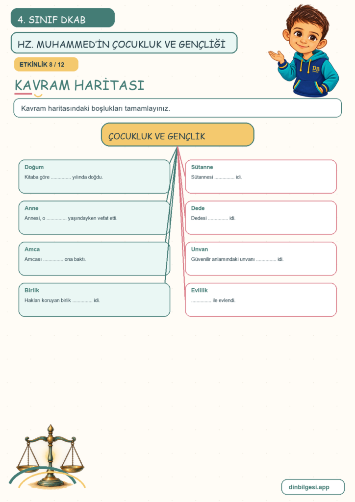 4. Sınıf Din Kültürü – 4. Ünite Hz. Muhammed’i Tanıyalım – 3. Konu Hz. Muhammed’in (sav) Doğumu, Çocukluk ve Gençlik Yılları Konu Özeti ve Etkinlik 8