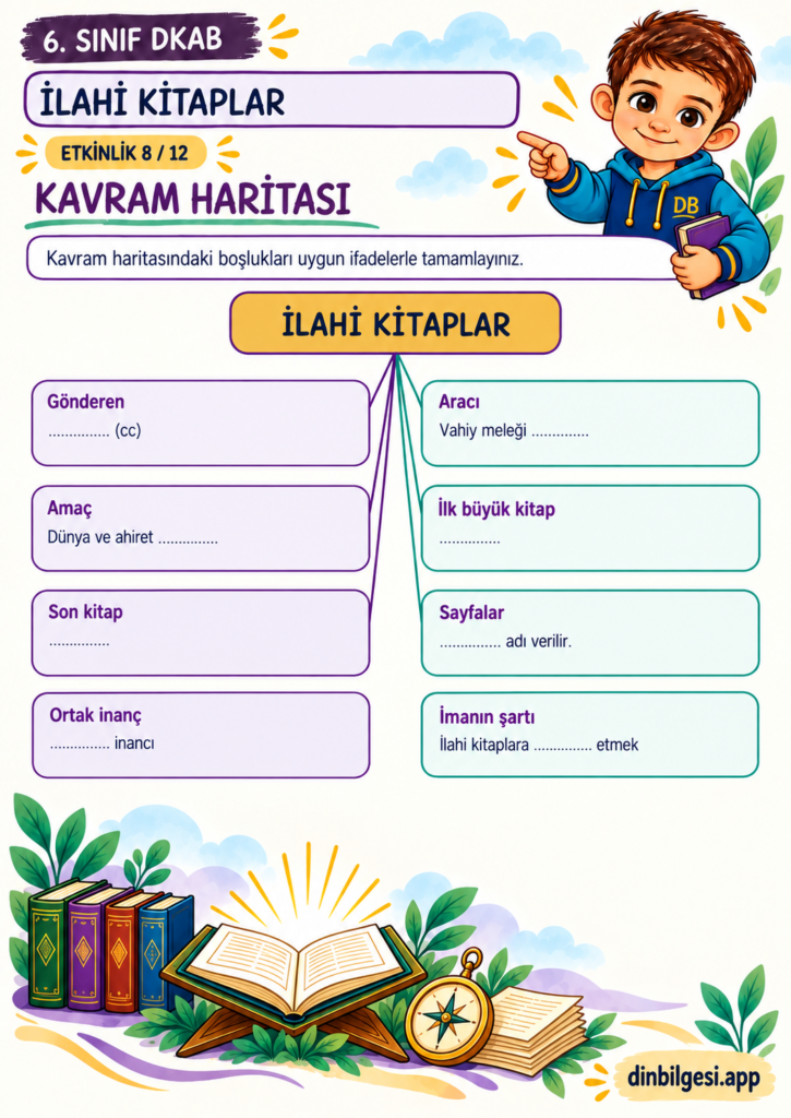 İlahi Kitaplar – Kavram Haritası Çalışma Kağıdı – 6. Sınıf DKAB