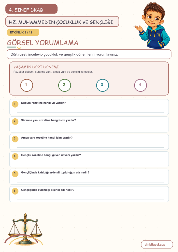 4. Sınıf Din Kültürü – 4. Ünite Hz. Muhammed’i Tanıyalım – 3. Konu Hz. Muhammed’in (sav) Doğumu, Çocukluk ve Gençlik Yılları Konu Özeti ve Etkinlik 9