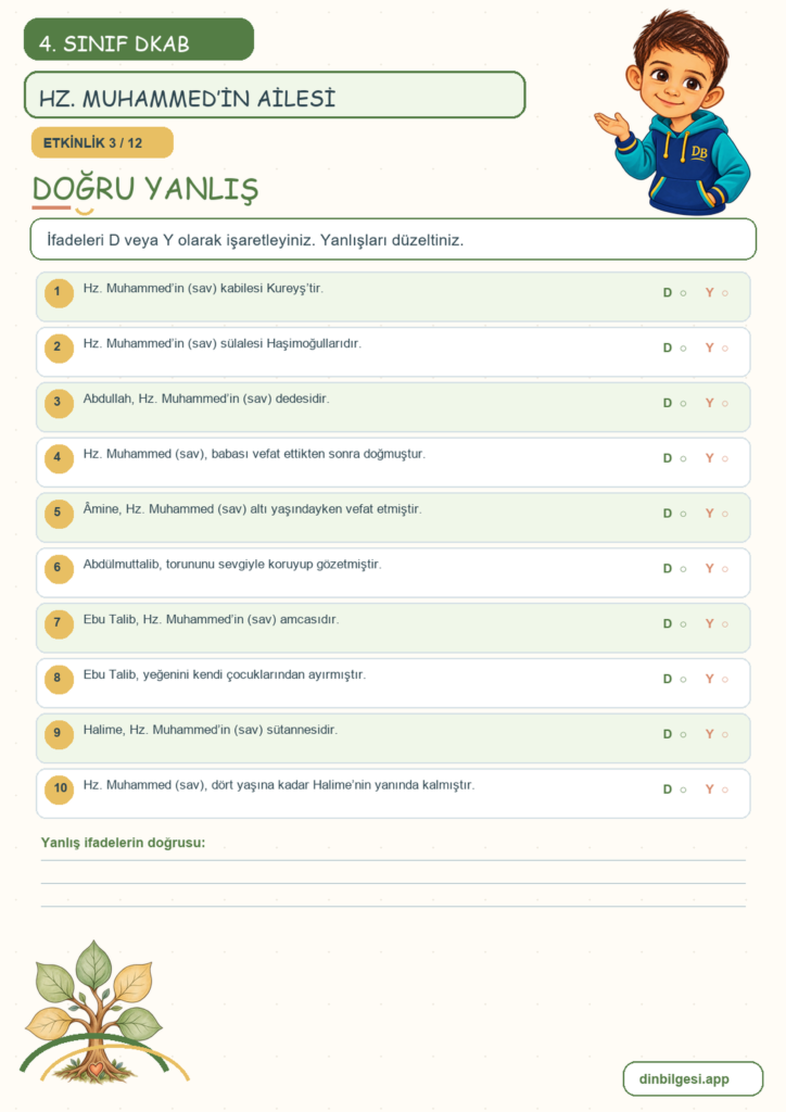 4. Sınıf Din Kültürü – 4. Ünite Hz. Muhammed’i Tanıyalım – 2. Konu Hz. Muhammed’in (sav) Ailesi Konu Özeti ve Etkinlik 3