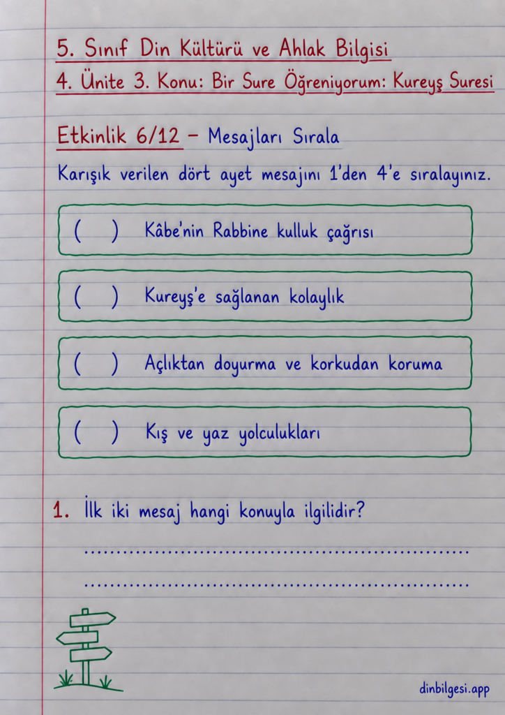 5. Sınıf Din Kültürü ve Ahlak Bilgisi – 4. Ünite Peygamber Kıssaları – 3. Konu Bir Sure Öğreniyorum: Kureyş Suresi – Etkinlik 6: Ayet Mesajlarını Sırala