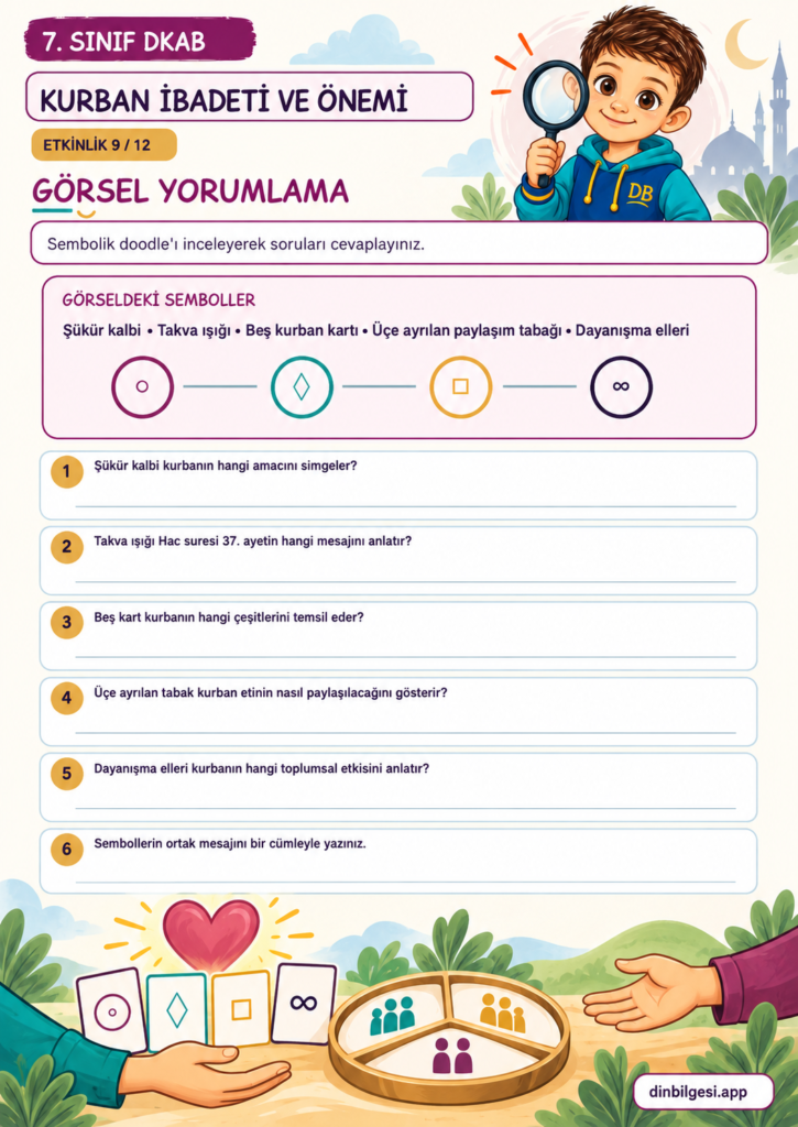Kurban İbadeti ve Önemi – Görsel Yorumlama Çalışma Kağıdı – 7. Sınıf DKAB