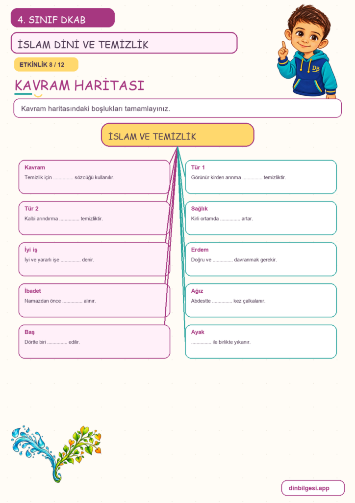 4. Sınıf Din Kültürü – 5. Ünite Din ve Temizlik – 1. Konu İslam Dini ve Temizlik Konu Özeti ve Etkinlik 8