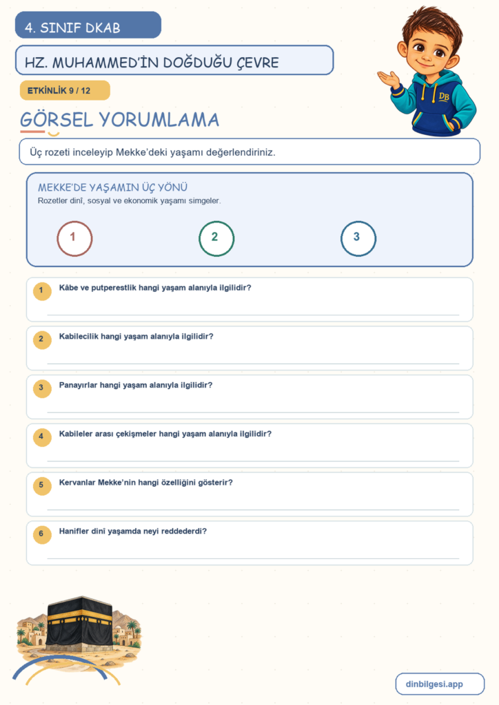 4. Sınıf Din Kültürü – 4. Ünite Hz. Muhammed’i Tanıyalım – 1. Konu Hz. Muhammed’in (sav) Doğduğu Çevre Konu Özeti ve Etkinlik 9