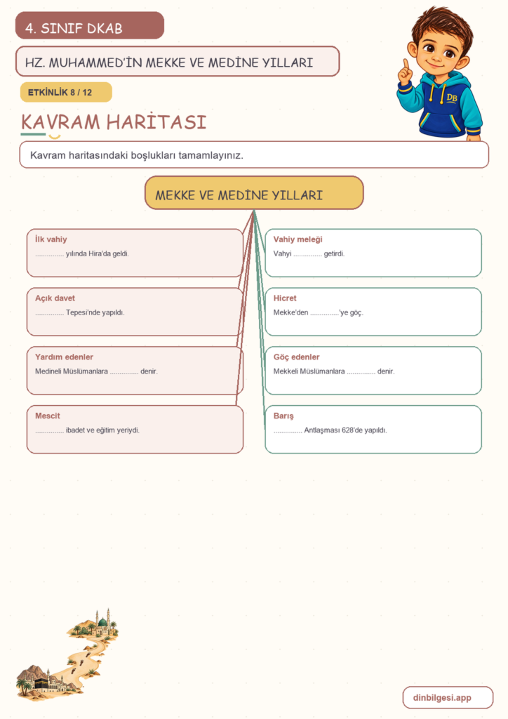 4. Sınıf Din Kültürü – 4. Ünite Hz. Muhammed’i Tanıyalım – 4. Konu Hz. Muhammed’in (sav) Mekke ve Medine Yılları Konu Özeti ve Etkinlik 8
