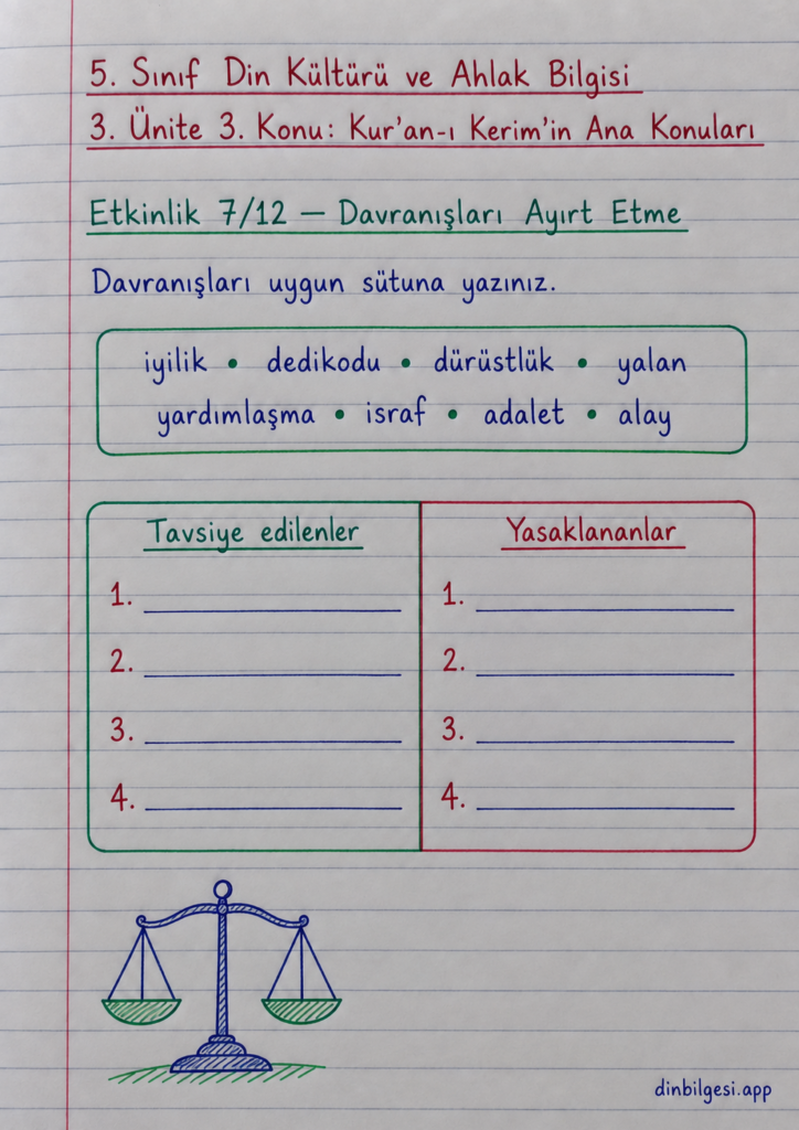 5. Sınıf Din Kültürü ve Ahlak Bilgisi – 3. Ünite Kur’an-ı Kerim – 3. Konu Kur’an-ı Kerim’in Ana Konuları – Etkinlik 7: Davranışları Ayırt Etme